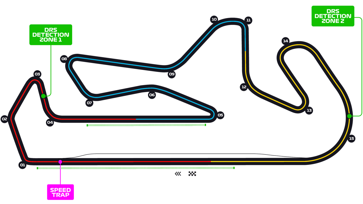 Formule 1 past DRSzones aan voor de Grand Prix van Portugal